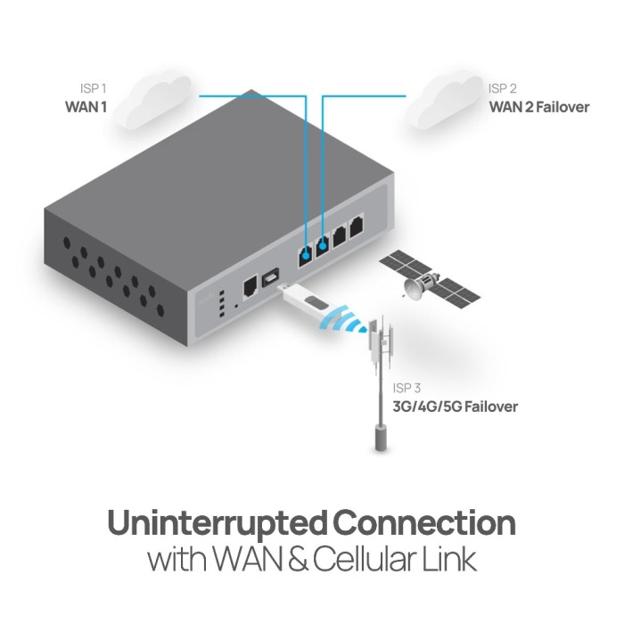 EnGenius Cloud Managed ESG510 SD-WAN Security Gateway with Quad Core 1.6GHz and 4x 2.5G ports image