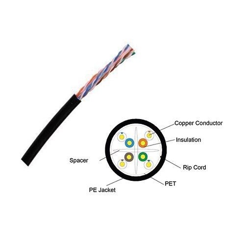 Avalon (ANC6ASFPBK23-305MT-PE) Category 6A S/FTP Outdoor Cables