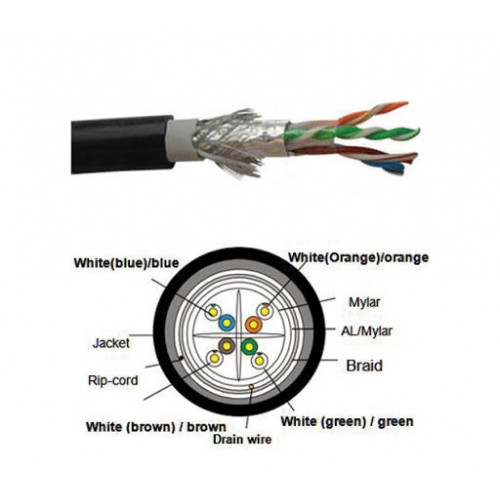 Avalon (ANC6SFPBK23-305MT-PE) CAT6 SFTP - OUTDOOR CABLE - 305 MTR - BLACK