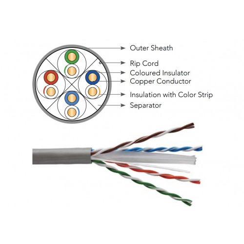 MicroLink MK-C6U23P-BL AT6 U/UTP 23AWG PVC-Blue 305M